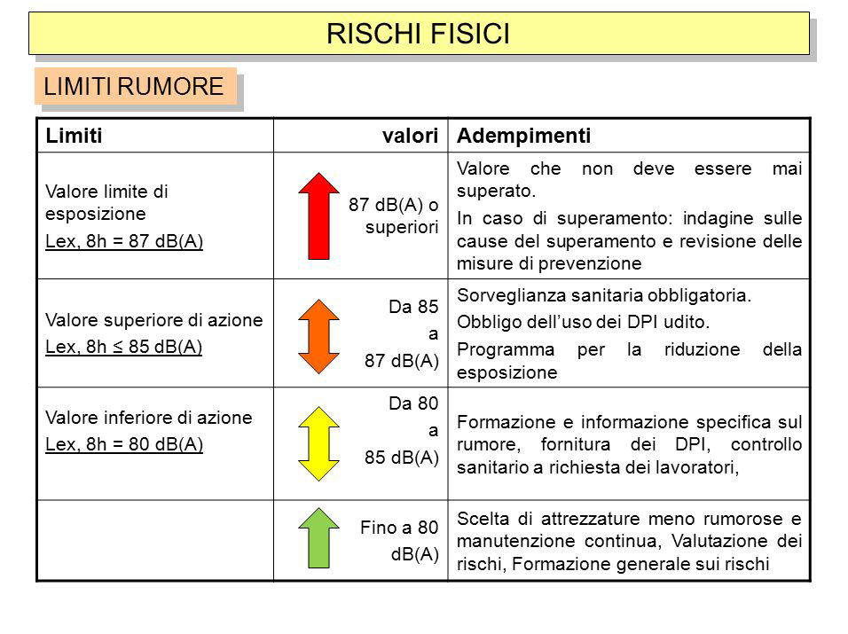 Risultati immagini per "Limiti rumore" -comune