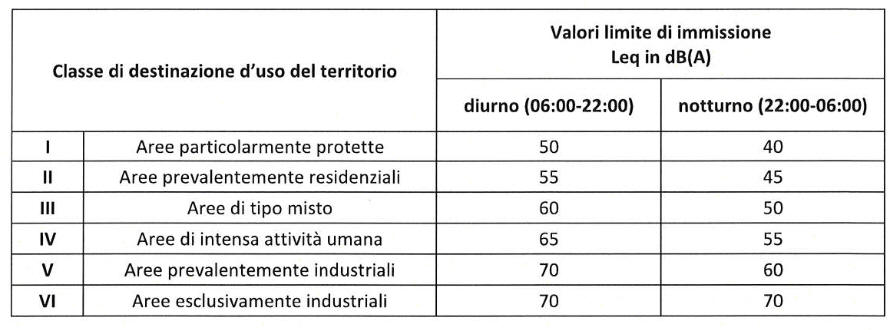 limite rumore ambientale